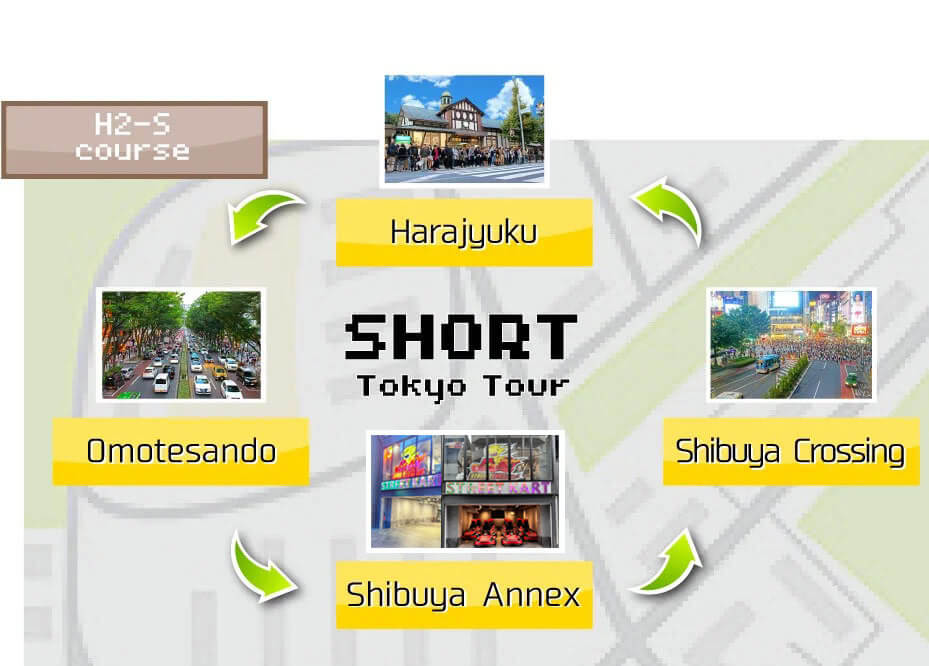 TOKYO KART Tour H2S